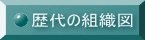 歴代の組織図